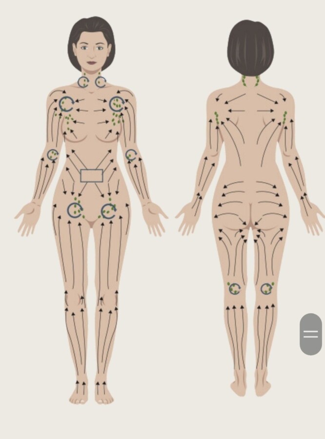Bienfaits drainage lymphatique visibles