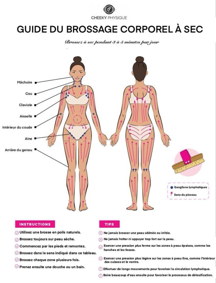 Remboursement drainage lymphatique kiné