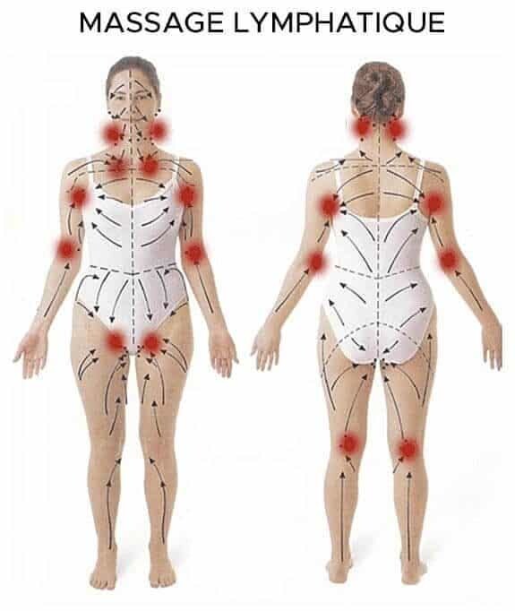 Drainage lymphatique et santé