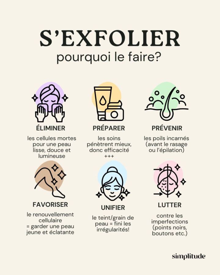 Exfoliation pour peau éclatante