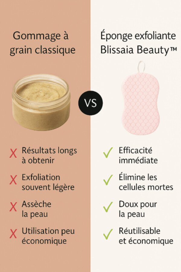 Comparaison gommage et exfoliation
