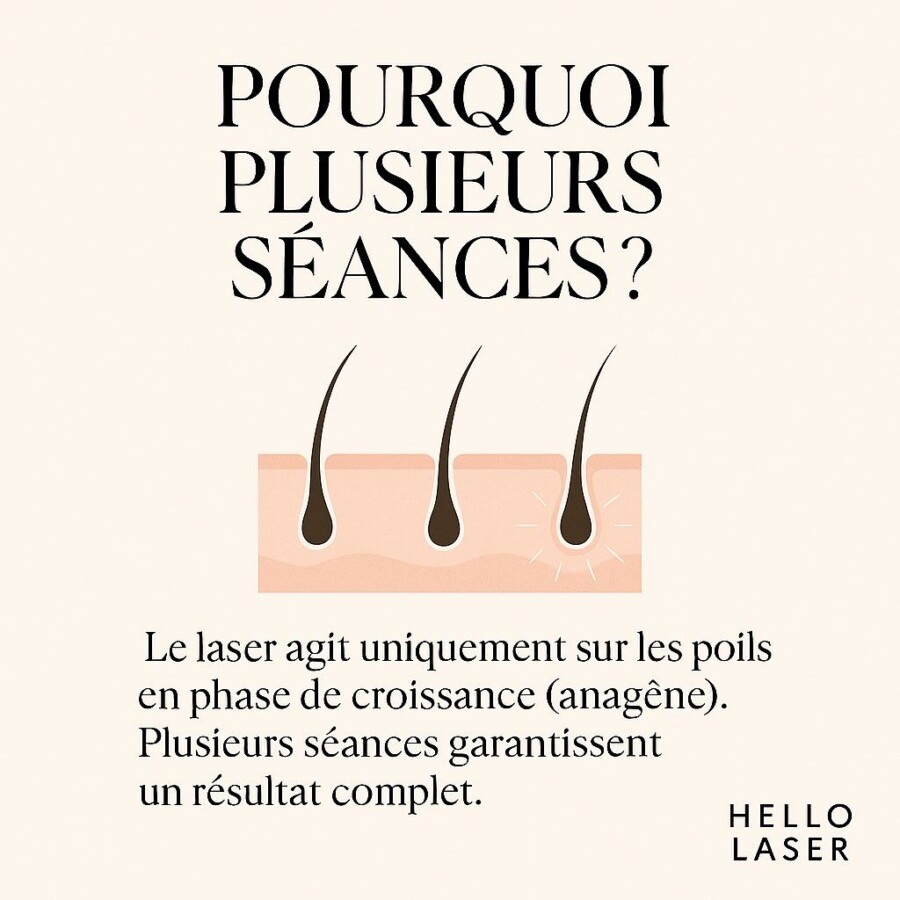Préparation peau épilation laser