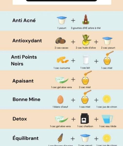 Masque pour Visage Maison : Faites-le vous-même