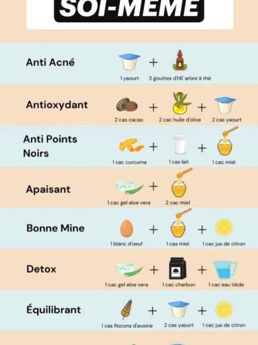 Masque pour Visage Maison : Faites-le vous-même