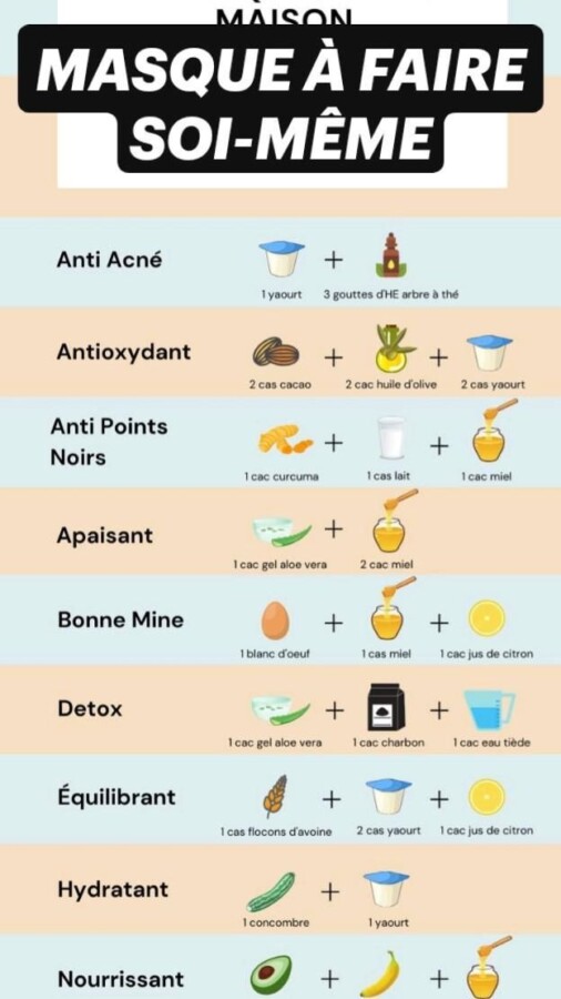 DIY masque pour visage