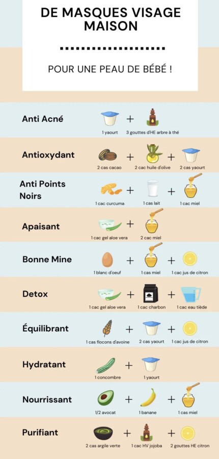 Recette anti-point noir maison