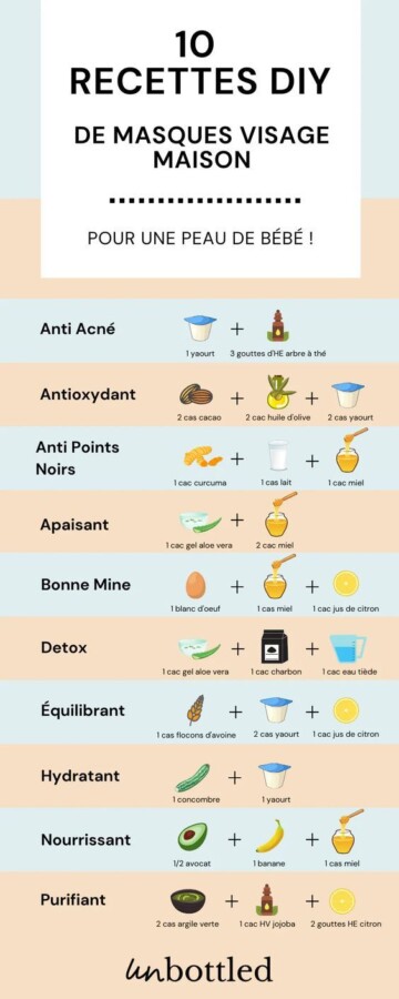 Recette maison hydratant visage